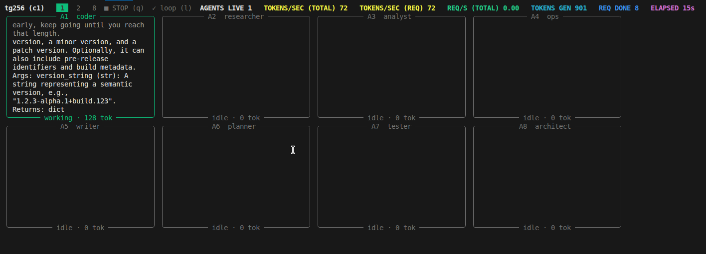 chinchilla-bench harness at concurrency 1: A1 coding, ~42 tokens/sec total, 1.00 req/s