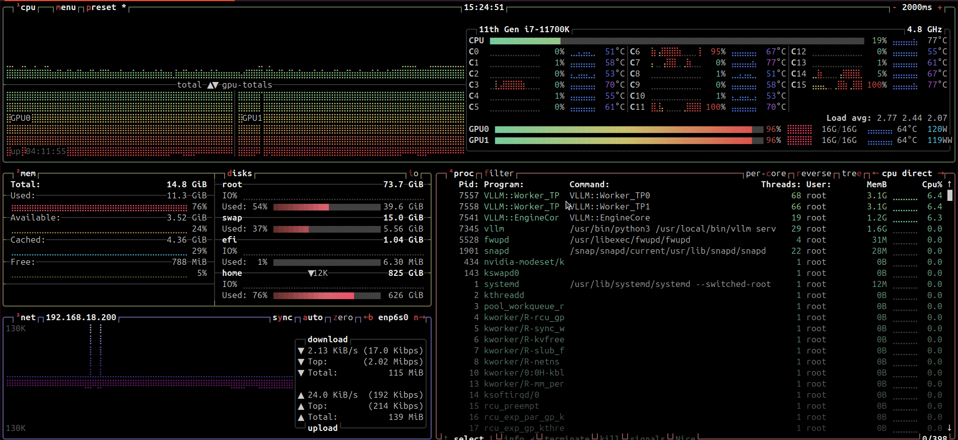 Running vLLM on Consumer Hardware: The VRAM Math, Memory Management, and Why It Beats llama.cpp
