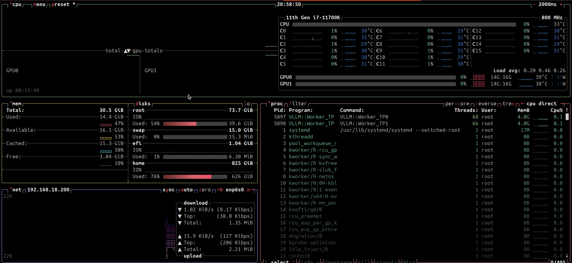 Normandy at rest after boot: 14G/16G VRAM per GPU, flat and stable, RAM 14.4 GiB used, swap untouched